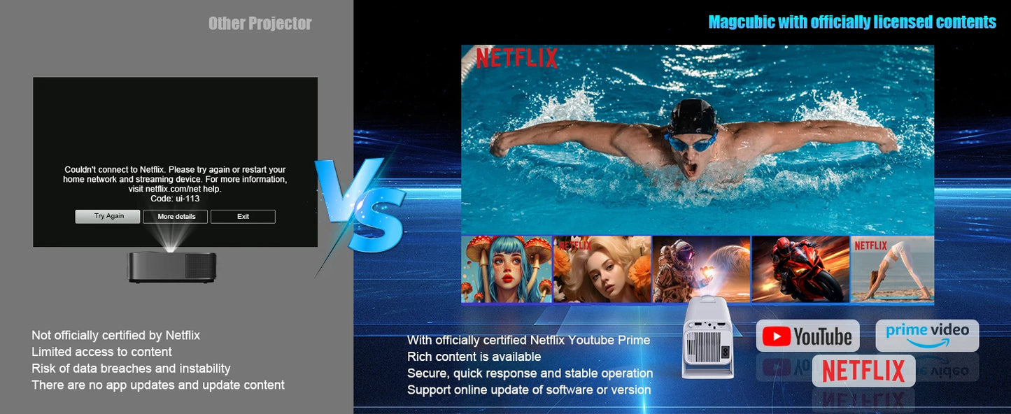 Magcubic Netflix Officially Licensed Android Mini Projector With 1080P 500ANSI Dual WiFi BT5.2 Voice