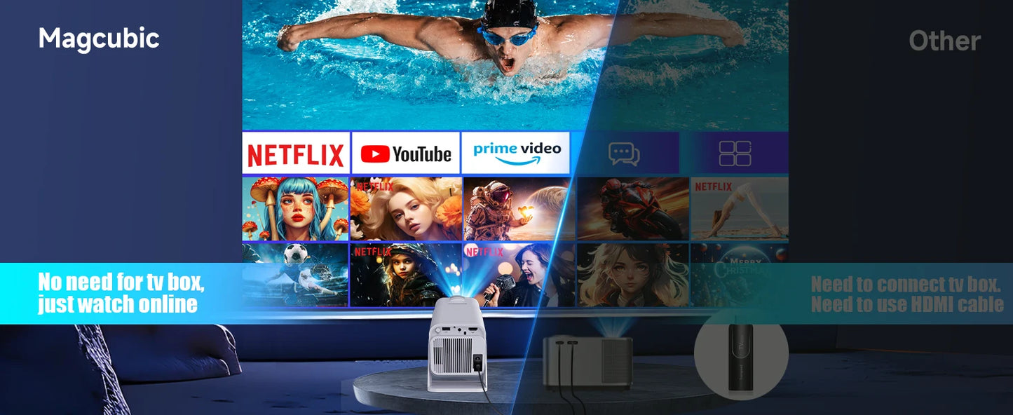 Magcubic Netflix Officially Licensed Android Mini Projector With 1080P 500ANSI Dual WiFi BT5.2 Voice