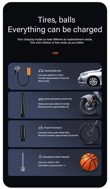 Wireless Electric Tire Inflator / Pump