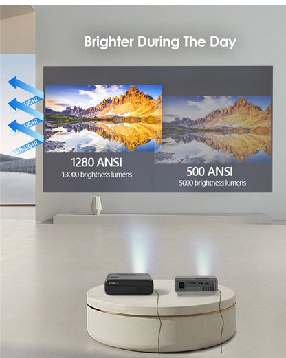 [Netflix Officially-Licensed]4K Portable Projector Video Home Theater Auto Focus 5G WiFi NFC Android Beam Projector